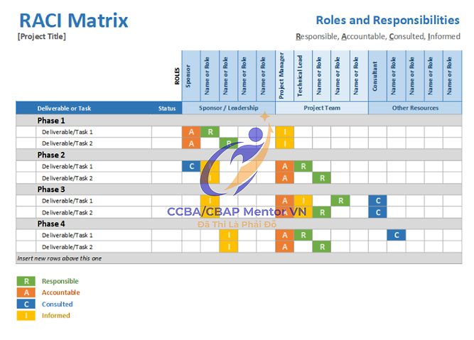 courses 14