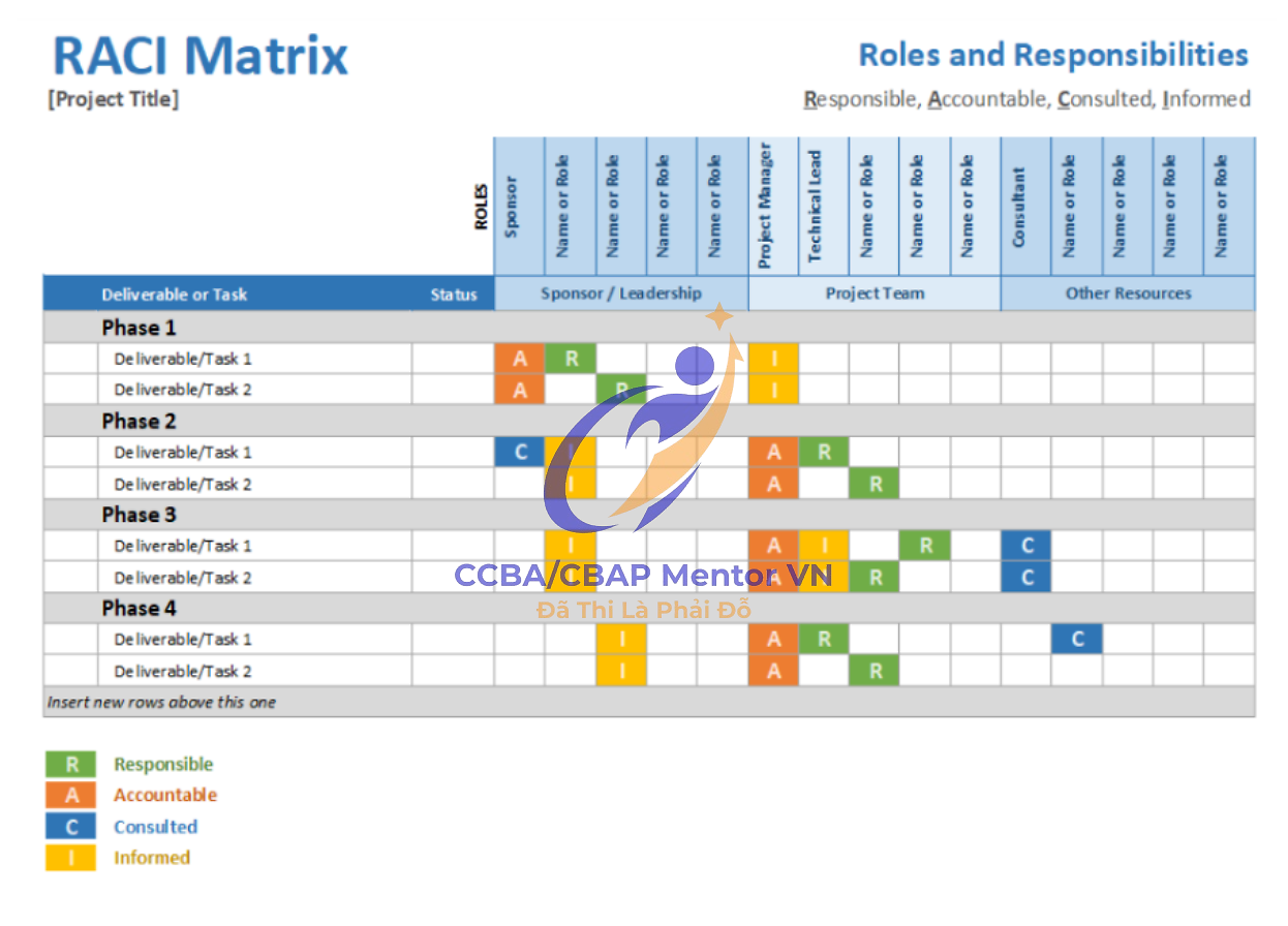 10.43 RACI MATRIX - Ma trận trách nhiệm các bên liên quan